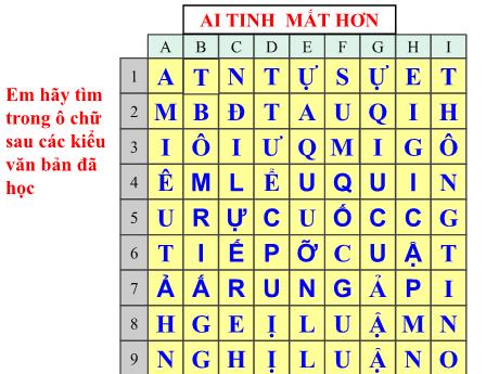 Bài giảng Ngữ văn 6 Sách Cánh diều - Bài 5: Đọc hiểu văn bản Hồ Chí Minh và Tuyên ngôn Độc lập - Bùi Đình Phong