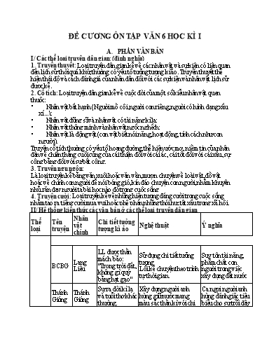 Đề cương ôn tập học kỳ I Ngữ văn 6 - Năm học 2020-2021 - Trường THCS Thanh An