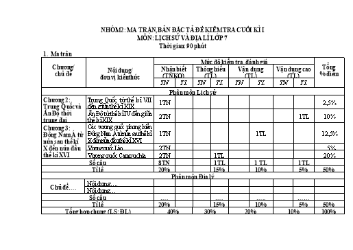 Đề kiểm tra cuối học kỳ I Lịch sử & Địa lí 7 - Năm học 2023-2024 (Có đáp án + Ma trận)