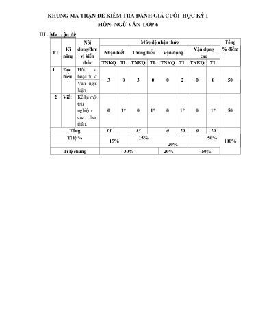 Đề kiểm tra cuối học kỳ I Ngữ văn 6 + Lịch sử & Địa lí 6 (Có đáp án + Ma trận)