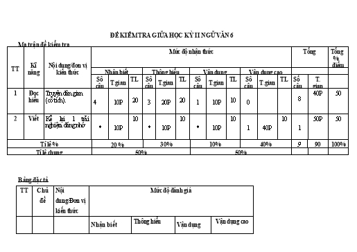 Đề kiểm tra giữa học kỳ II Ngữ văn 6 (Có đáp án + Ma trận)