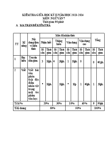Đề kiểm tra giữa học kỳ II Ngữ văn 7 - Năm học 2023-2024 (Có đáp án + Ma trận)