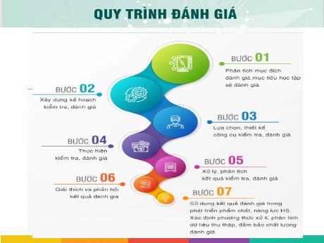 Slide Quy trình kiểm tra, đánh giá phẩm chất, năng lực học sinh Lớp 6